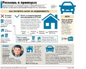 Сколько в собственности должна быть квартира чтобы не платить налог