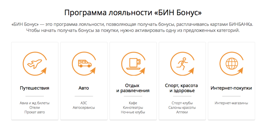 Бонусы от Бинбанка: условия получения и использование