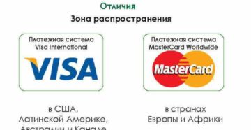 Все об особенностях использования карт системы MasterCard