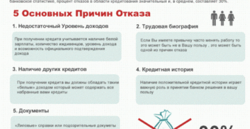 Почему Сбербанк отказал в кредите зарплатному клиенту