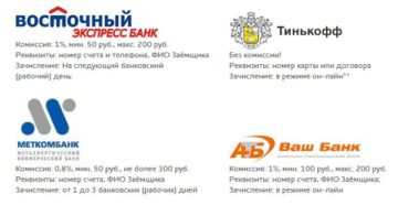 Реквизиты банка Восточный Экспресс для оплаты кредита