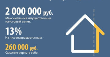 Возврат НДФЛ при покупке квартиры