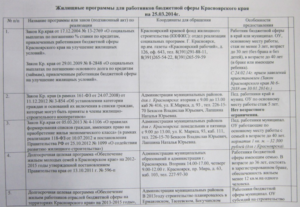 Жилищные программы для бюджетников