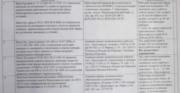 Жилищные программы для бюджетников