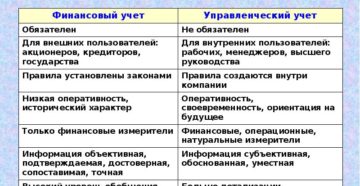 Управленческий и бухгалтерский учет: отличия