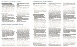 Налоговый вычет при строительстве дома: какие документы