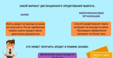 Как получить займ на карту не выходя из дома