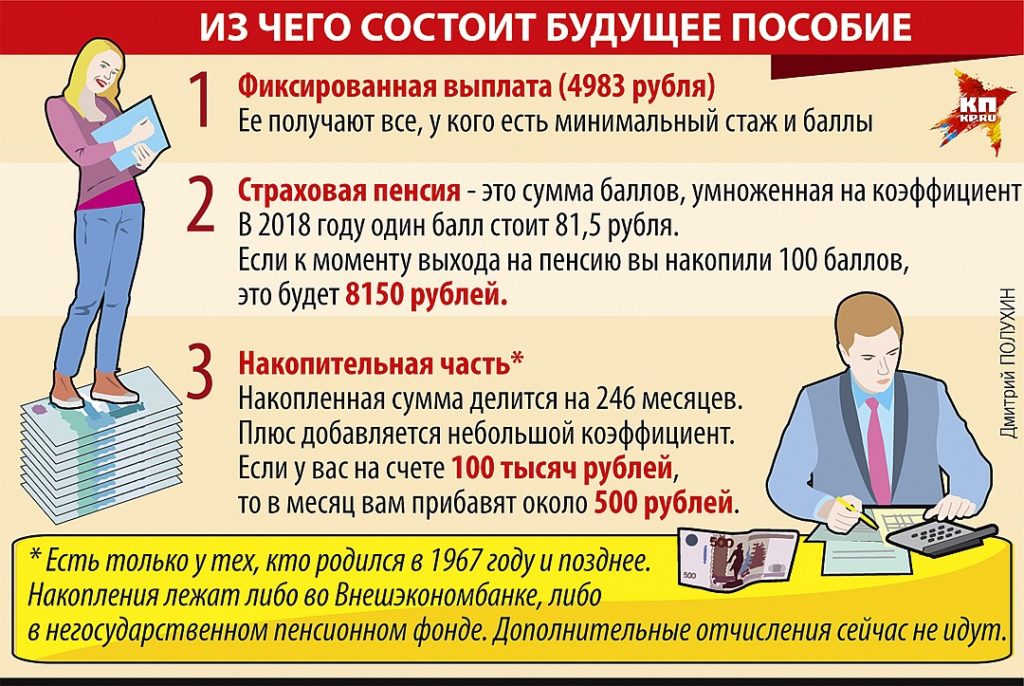 Работа на полставки как считается стаж для пенсии