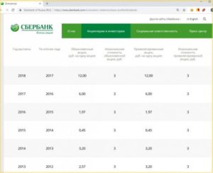 Акции в Сбербанке в 2019 году