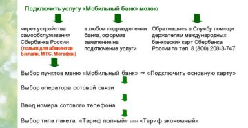 Как перейти на экономный пакет мобильного банка Сбербанка