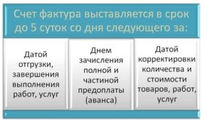 Срок выставления счет-фактуры: 5 дней календарных или рабочих