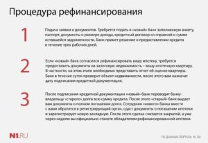 Какие документы нужны для рефинансирования ипотеки