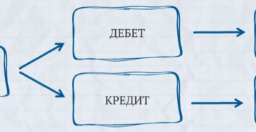 Дебет: это мы должны или нам должны