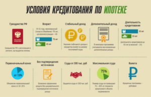 При каких условиях дают ипотеку и кому дается