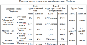 Комиссия Сбербанка за снятие наличных