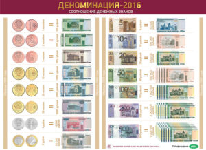Деноминация в Беларуси 2016