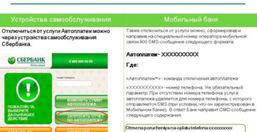 Как отключить услугу мобильный банк Сбербанка