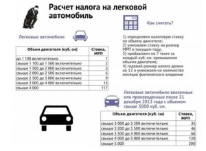 Как рассчитать транспортный налог на автомобиль