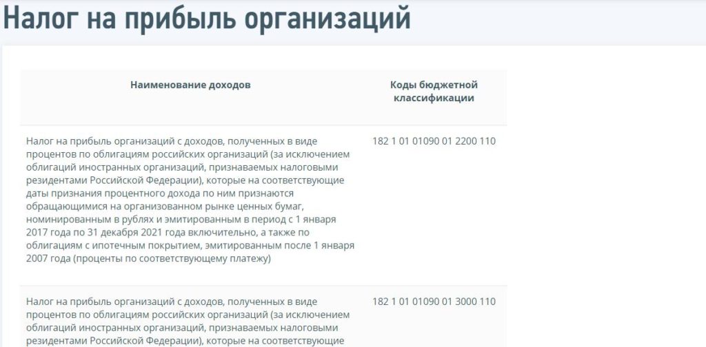 Как узнать КБК организации по ИНН