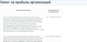 Как узнать КБК организации по ИНН