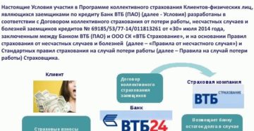 ВТБ страхование от потери работы