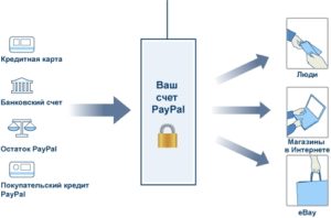 Принцип работы кредитной карты