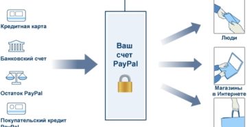 Принцип работы кредитной карты
