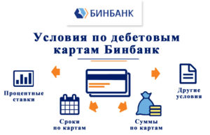 Дебетовые карты Бинбанка: виды, оформление и использование