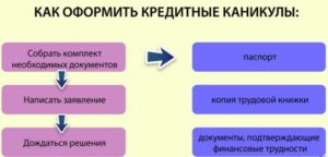 Как оформить кредитные каникулы в Сбербанке