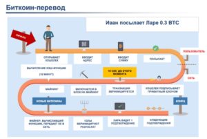 Что такое криптовалюта простыми словами для чайников