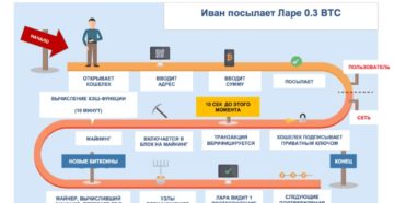 Что такое криптовалюта простыми словами для чайников