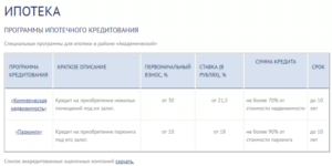 Ипотека Меткомбанка: условия