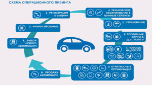 Авто в лизинг для ИП: плюсы и минусы