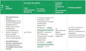 Кредит Беларусбанк на покупку жилья