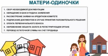 Ипотека для матери-одиночки: какие льготы
