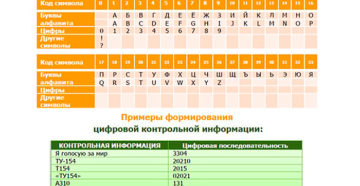 Как узнать контрольную информацию по карте Сбербанка