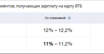 Потребительский кредит ВТБ 24 для держателей зарплатных карт