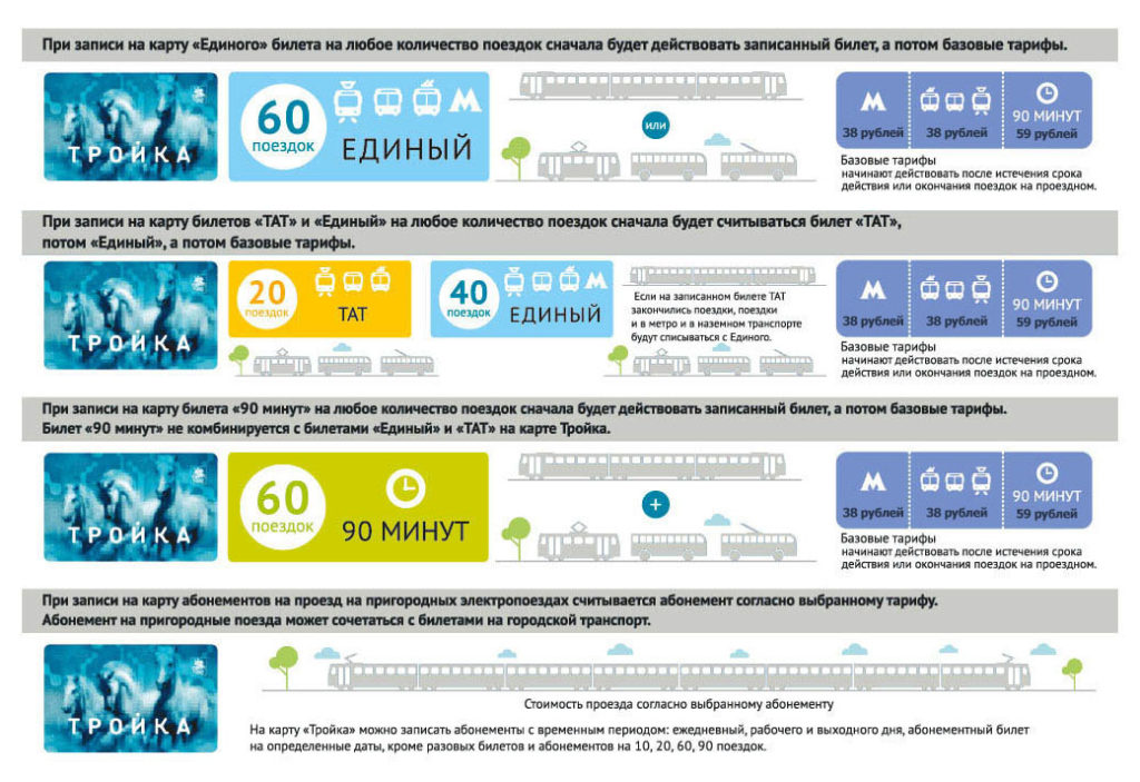 Тариф 90 минут на карте Тройка: как пользоваться