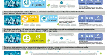 Тариф 90 минут на карте Тройка: как пользоваться