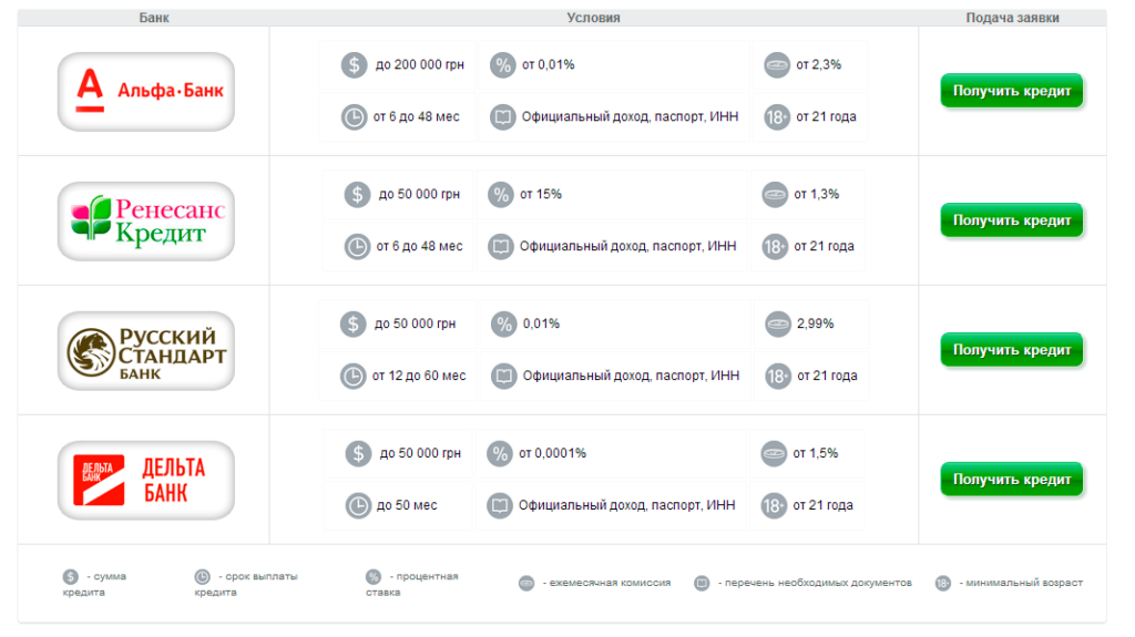 Какие банки дают кредит с 21 года наличными