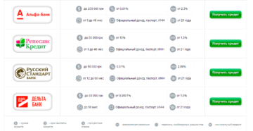 Какие банки дают кредит с 21 года наличными