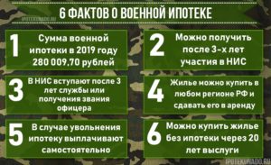 Ипотека для военнослужащих по контракту: изменения в 2019 году