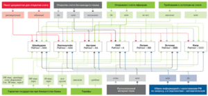 Как открыть счет в европейском банке в России