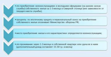 Что такое военная ипотека: условия предоставления