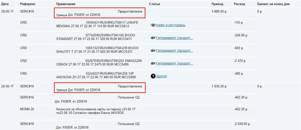 Предоставление транша Альфа-Банк что это