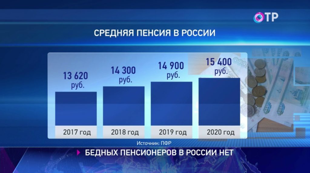 Средняя пенсия в России