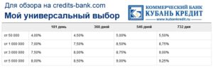 Банк капитал кредит депозиты