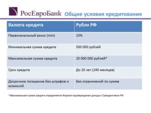 Ипотека РосЕвроБанка: условия, отзывы клиентов