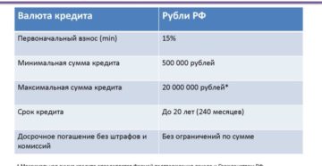 Ипотека РосЕвроБанка: условия, отзывы клиентов