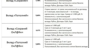 Счет активный возраст в сбербанке для пенсионеров